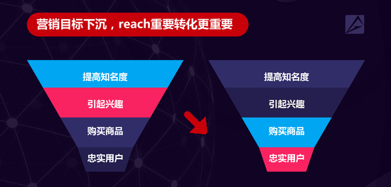 AdMaster发布《2019中国社会化及内容营销趋