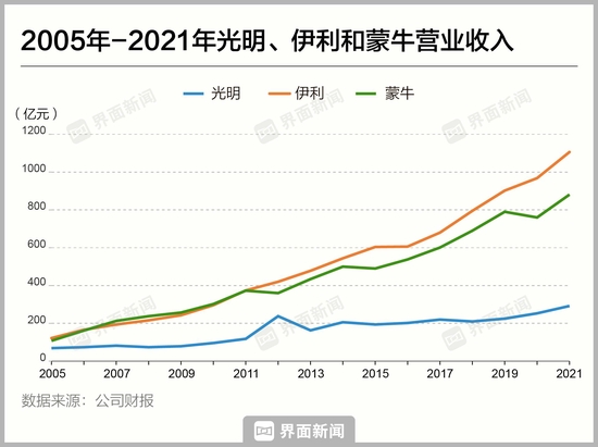 制图:界面新闻 顾乐晓