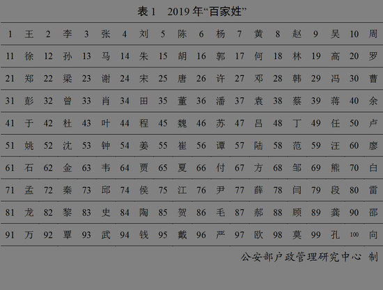 天下第一人口大姓是哪个姓_和天下