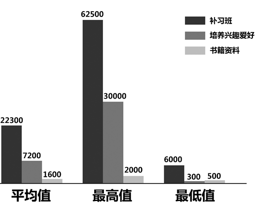 2018学习类年账单