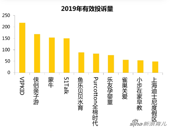 投诉量TOP10商家（数据来源：黑猫投诉）