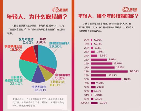 人民日报曾发布相关数据