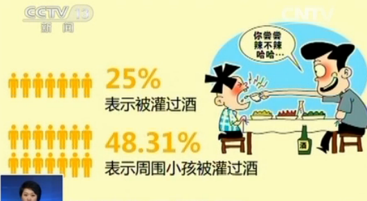 广州日报曾做过一项网络调查， 有将近一半的受访者表示自己周围有小孩被大人灌过酒。