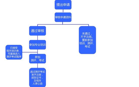 婴幼儿早期教育考评体系介绍_教育