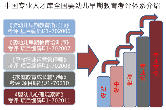 婴幼儿早期教育考评体系介绍_教育