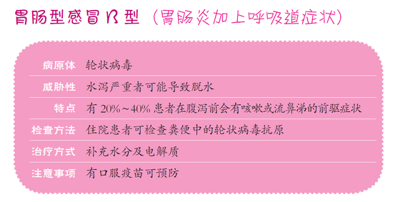 胃肠型感冒还是病毒性胃肠炎_健康