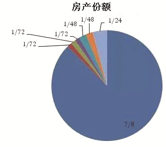 独生子女不能全部继承父母遗产？个案！