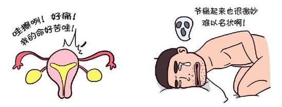 终极对决:生孩子VS踢到蛋哪个更疼