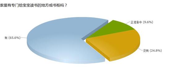 家里有专门给宝宝读书的地方吗?