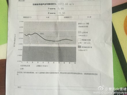 今天带他去体检,医生说肋骨外翻,查了骨碱性磷酸酶,结果值是 200(参考