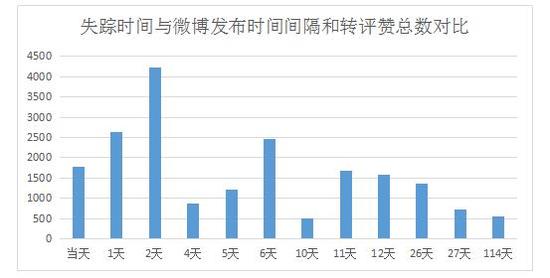 公安部人口信息_公安部国家人口基础信息库建设项目机房配套工程建设更正公(3)
