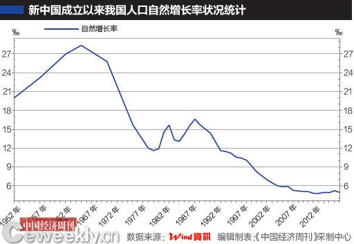 专家：2020年以后，