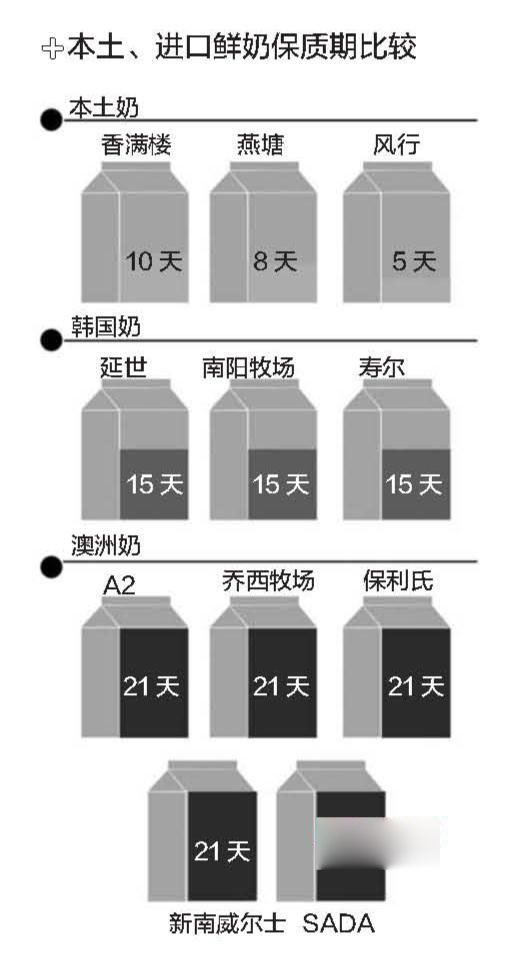 新闻调查