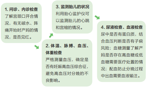 分娩前的宫缩是什么原理_宫缩是什么感觉(3)