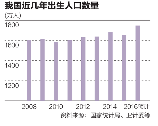 出生人口性别比_人口出生数