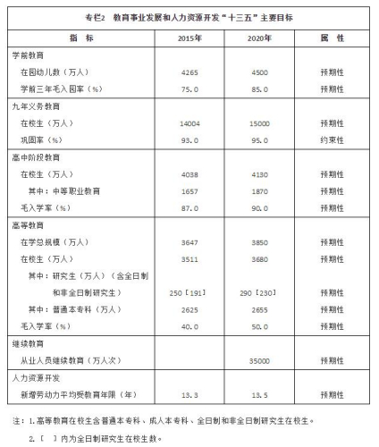 《国家教育事业发展“十三五”规划》截图