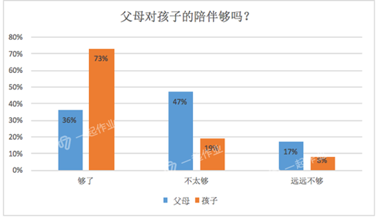 父母对孩子的陪伴