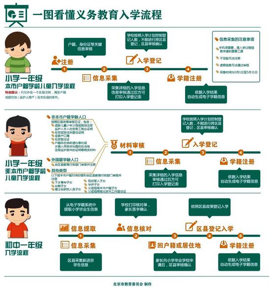 收集配图