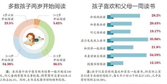 逼孩子读书不如陪孩子读书