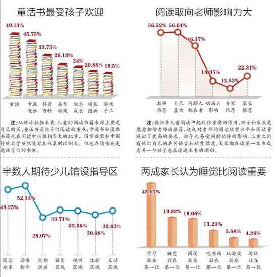 逼孩子读书不如陪孩子读书