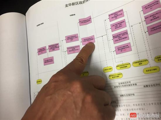(图为前期工作审批中,关键的“扶植用地筹划许可“。)