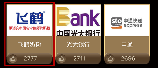 飞鹤奶粉获得2777票