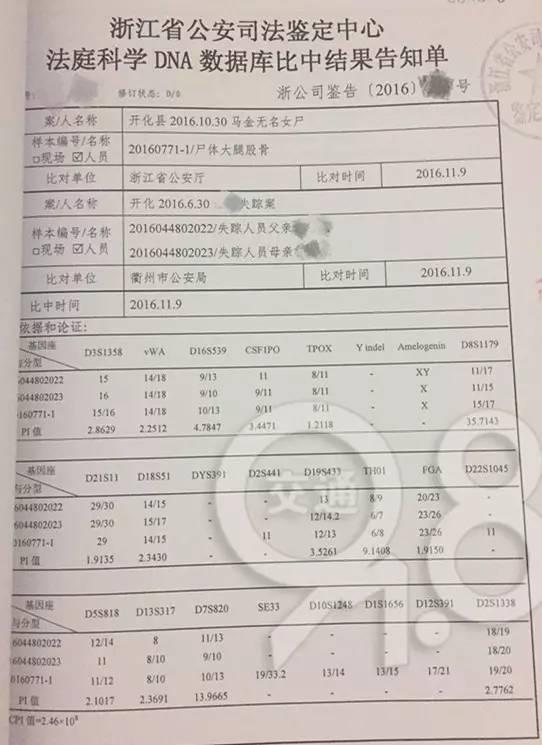 (DNA比中结不雅告诉单)