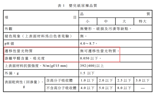 限定要求