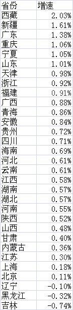 常住人口