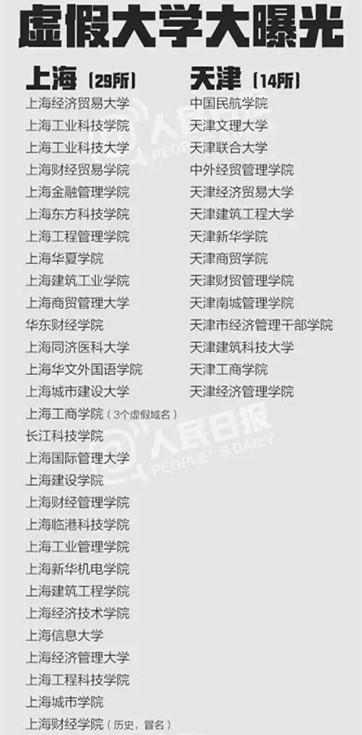虚假大年夜学曝光