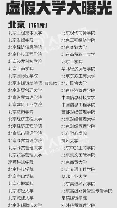 虚假大年夜学曝光