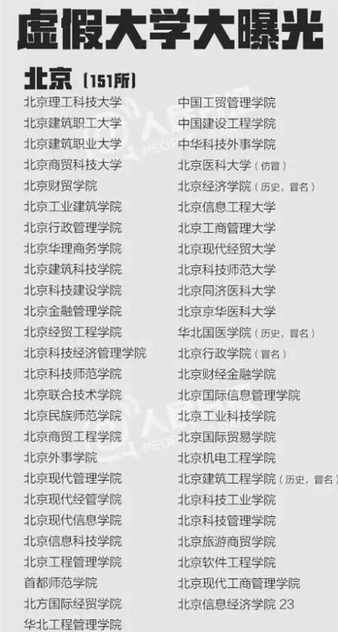 虚假大年夜学曝光