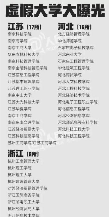 虚假大年夜学曝光