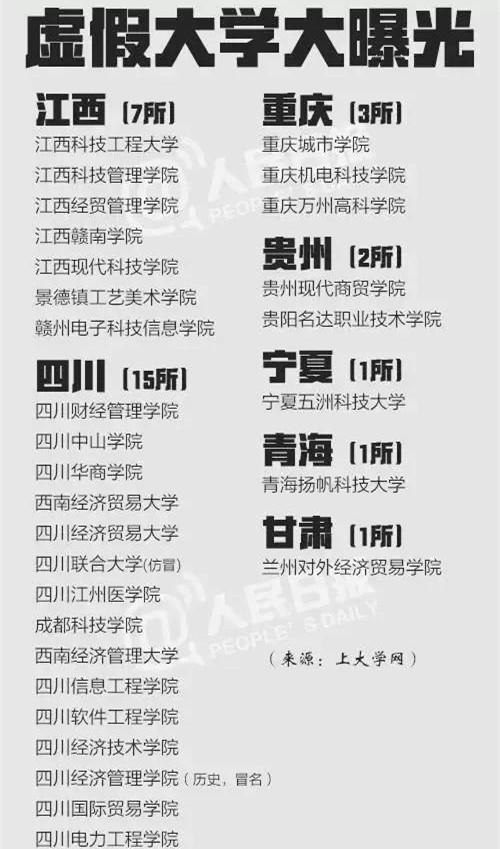 虚假大年夜学曝光