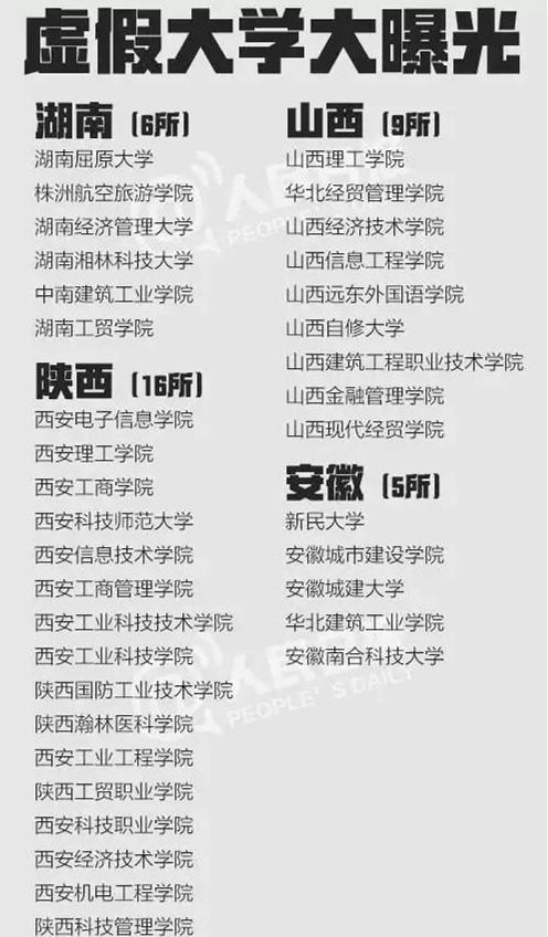 虚假大年夜学曝光