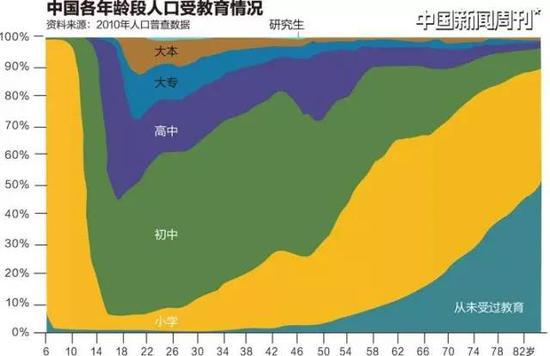 农村儿童发展现状调查:认知落后最高占比63%