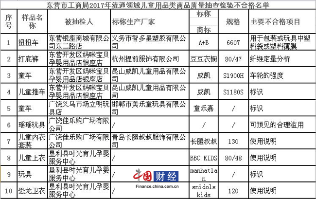 不合格产品名单