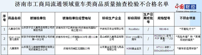 不合格名单