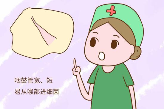 婴幼儿出现这几个征兆要注意|中耳炎|婴幼儿|过