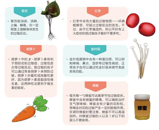 小儿食物过敏:家长怎么护理、医生怎么治|过敏