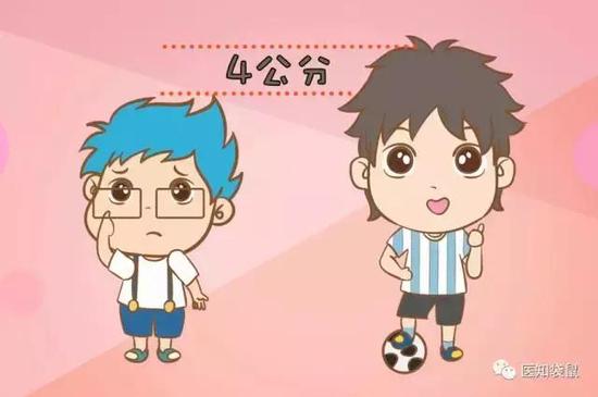 身高预测公式:快来算算你家孩子将来能长多高