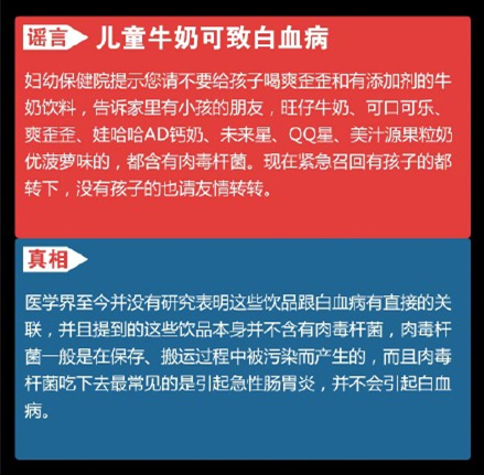 谣言：儿童牛奶可致白血病