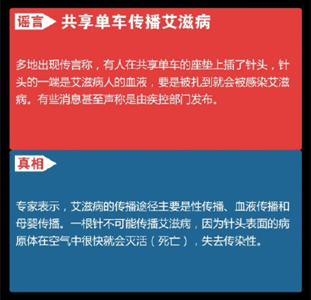 谣言：共享单车传播艾滋病