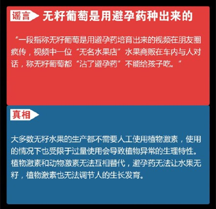 谣言：无籽葡萄是用避孕药种出来的（图片来源：央视新闻官方微博）