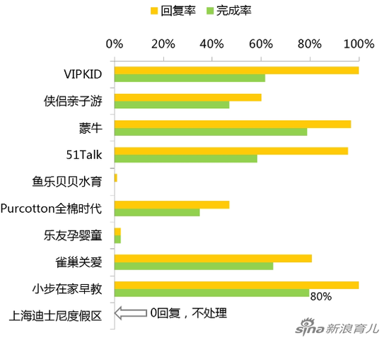 TOP10商家投诉处理情况对比（数据来源：黑猫投诉）