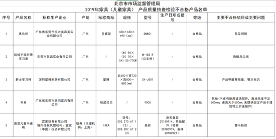 图/北京市市场监督管理局官网截图