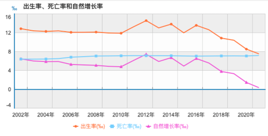 图表来源:国家统计局
