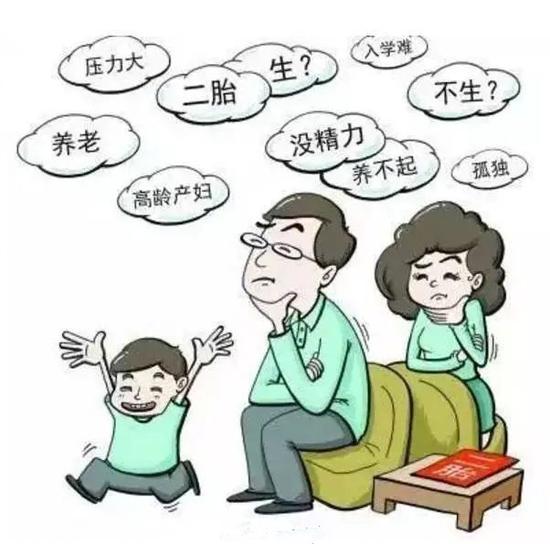 生还是不生？