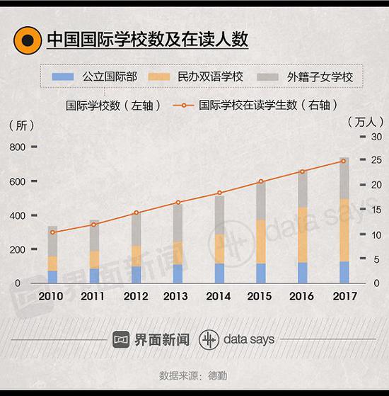 数据来源：德勒