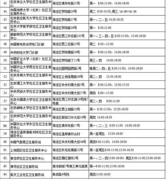 北京市流感疫苗免费接种门诊